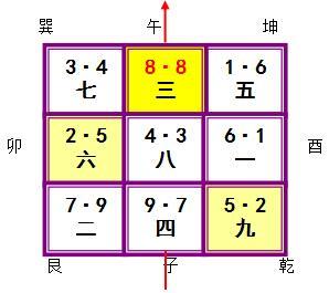 风水学 玄空断事 分段技巧 