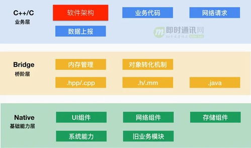 国际通用支付软件,方便的支付方法。 国际通用支付软件,方便的支付方法。 应用