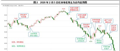 bnb币历史价格回顾分析,OKB和HT还有BNB有什么区别 bnb币历史价格回顾分析,OKB和HT还有BNB有什么区别 生态