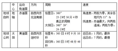 高中地理会考知识