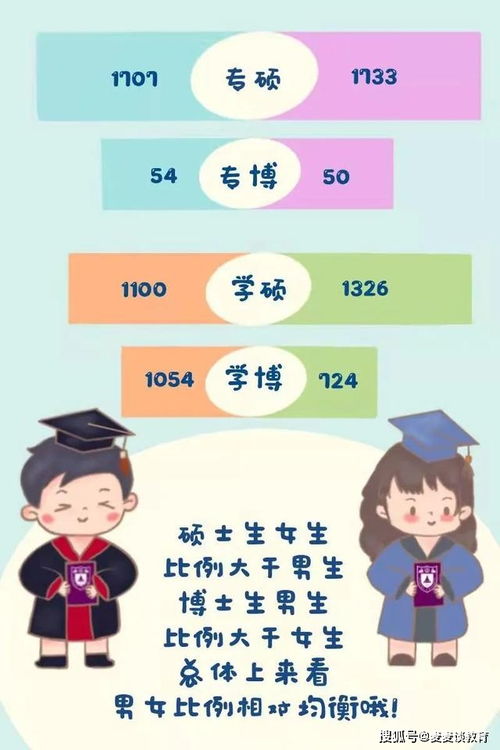 南京大学2021级研究生大数据 法学院录取人数最多 姓王人数最多