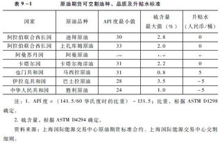 纽约原油期货交易时间