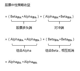 什么是中性股？？