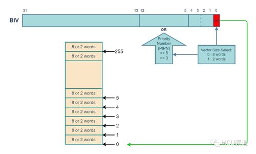 iostream函数, iosream函数是什么?