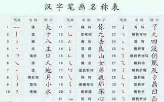 小学低年级语文基础知识 最新汉字写法笔顺