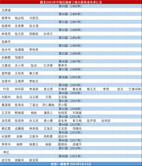 3名中国护理人荣获南丁格尔奖,皆在一线工作中诠释护理精神