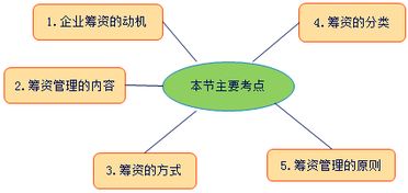 简述企业分利的动机