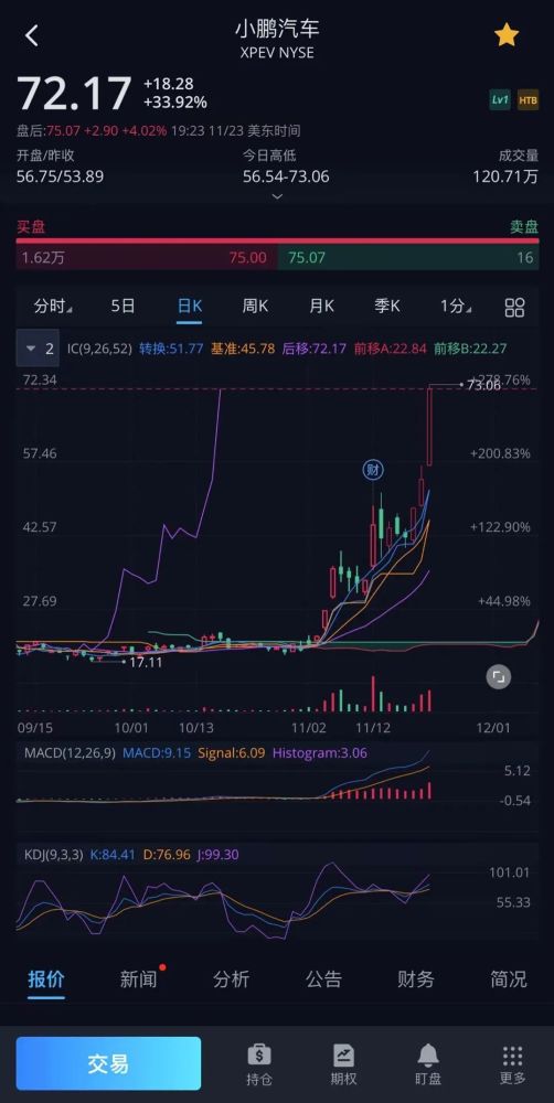 小鹏港股票暴涨背后的秘密武器揭秘，投资机会竟藏在这些细节里！