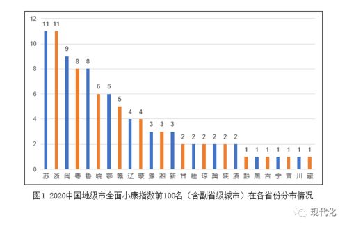 中国有多少个地级市2020-第2张图片