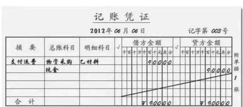 请问会计中的“冲销”是什么意思啊？谢谢解答