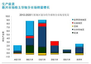 新兴国家的崛起与国际格局的变化