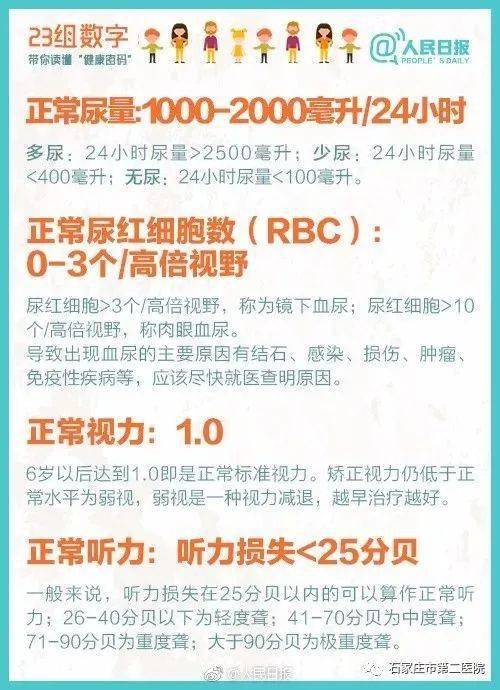 世界人口日丨23组数字带你读懂 健康密码 ,让生命更有质量