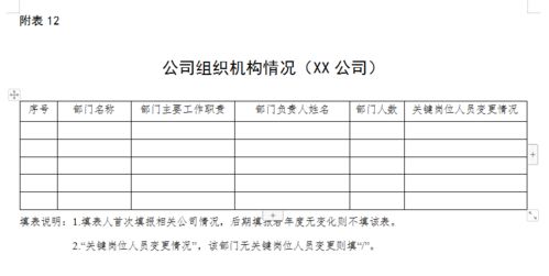 医疗器械自查报告 模版 及编写指南 附表