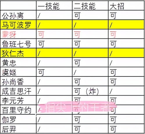 数据流 纯净苍穹适配性分析,以及免伤计算方式,蒙犽喜提新神器