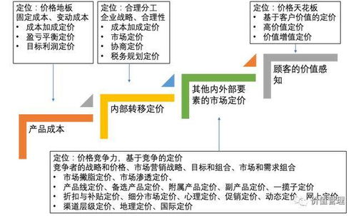 automatic价格