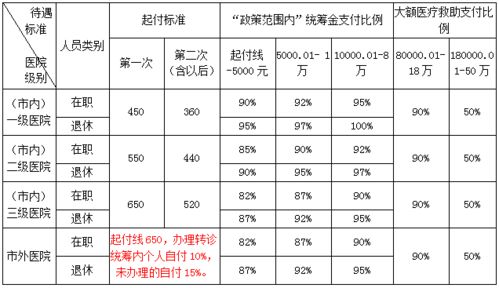 请记住 去外地就诊之前,千万记得要先办理转诊备案手续