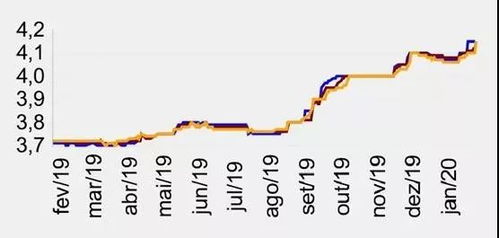 巴西汇率 近一个月走势 巴西汇率 近一个月走势 专题