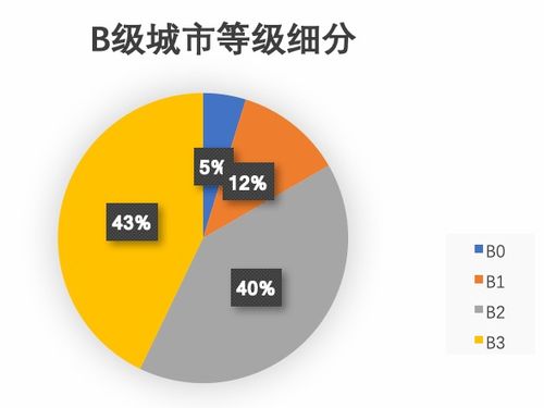 模糊评判法中权重的数据是怎么得出来的？跪求。