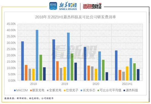 一个非上市公司募集员工资金入股，已知上一年的分红率达到40%，请问大家这种投资是否靠谱