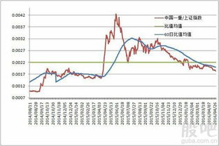 中国一重（601106） 这只股票好消息不断，可是为什么直线下跌呢？亏死了。谁能告诉我怎么办啊？