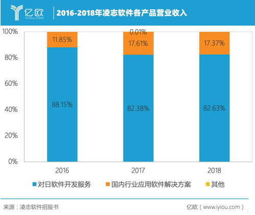 日本两大主要互联网券商发布“零手续费”交易政策