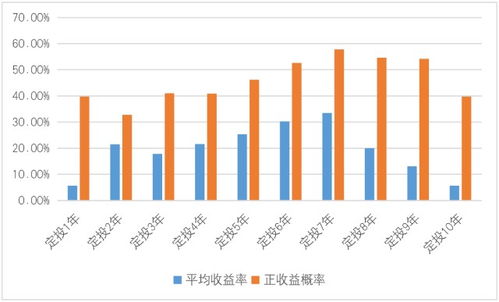 买基金是买年收益高的还是低的？是像股票那样买低的再涨了后卖掉吗