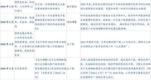 基础篇 煤炭行业常识与景气度跟踪 煤炭行业2021年债券投资手册之一