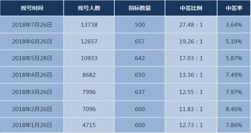 昌平区车牌指标买断价格:最低2万,最高8万