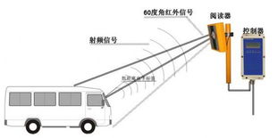 公交停车场系统功能,停车场管理系统收费流程是怎么样的?