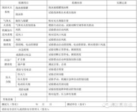 施工单位消防维保方案模板(消防施工维保工作是干什么的)