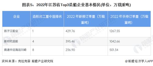 造船行业前景分析报告范文（船舶这个行业，前景如何？）