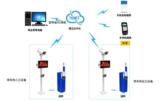 车牌自动识别停车场管理系统有什么优点 (ocr识别停车场系统)