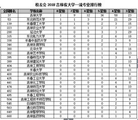 长春理工大学 长春大学旅游学院网站网址