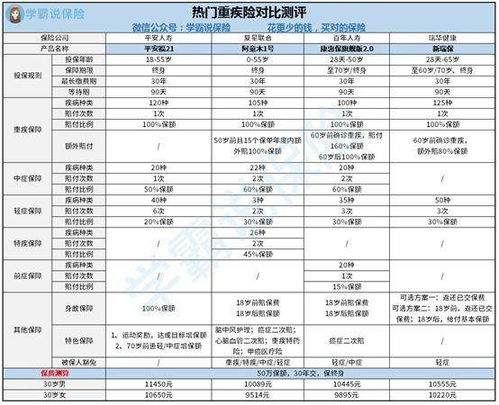 heco链和erc20什么区别,螺旋链。 heco链和erc20什么区别,螺旋链。 快讯