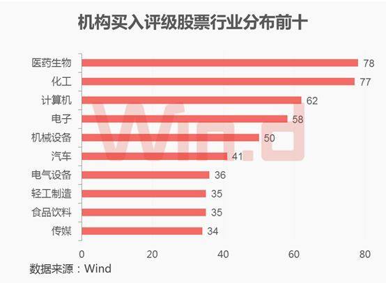 代币市场行情在哪看 代币市场行情在哪看 币圈生态