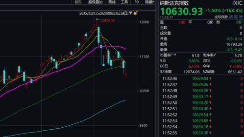 美股三大指数低开，西方石油走强拉升超3%