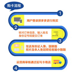 浙江电信全国无限流量卡免费体验大王卡无线4g上网手机通用电话卡,一品好特惠 