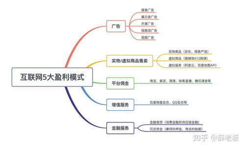 产品经理助理面试及答案,一、面试准备