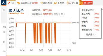 怎么显示京东的价格曲线