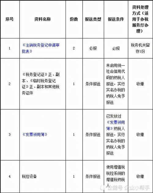 注销公司应该准备哪材料，怎么样的步骤？