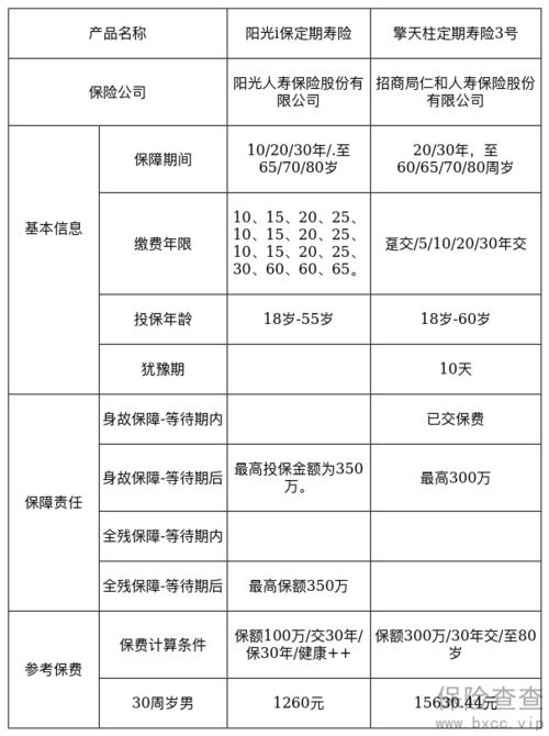 定期寿险被保险人同意,定期寿险受益人可以是朋友吗