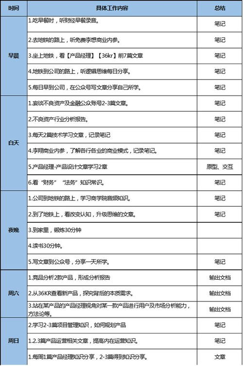 一个合格的产品经理需要什么,干货！一个合格的产品经理必备的五大能力与技巧