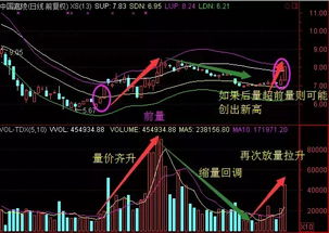 底部放量拉升