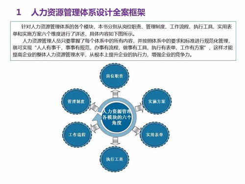 学人力资源管理后悔死了