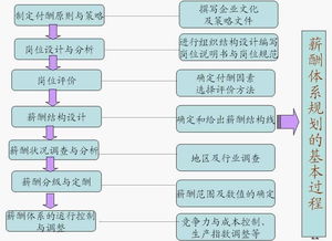 企业绩效薪酬体系