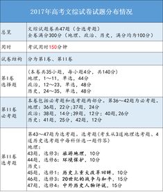 文综提分容易吗，高三文综如何快速提分