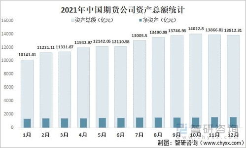 期货公司怎么运作