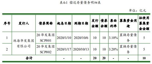 ppn和中期票据的区别？