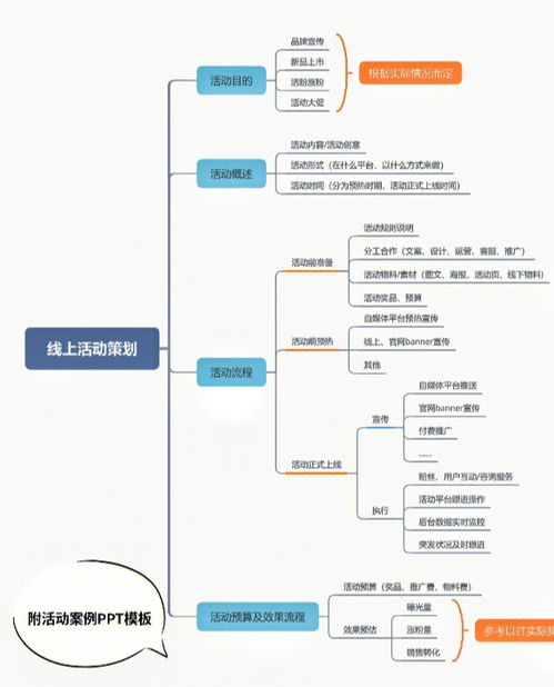 活动方案流程模板(一个活动的基本流程)