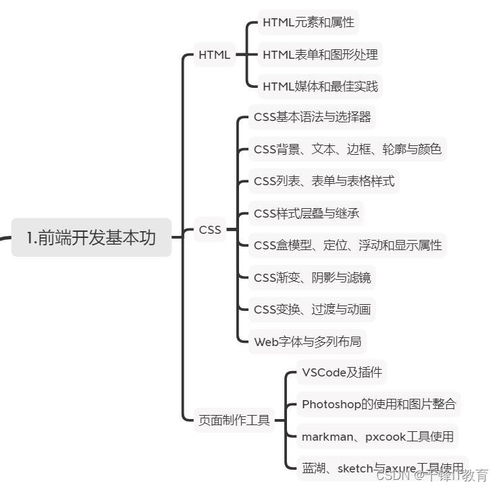 开发前端需要什么,web前端开发需要哪些技能？